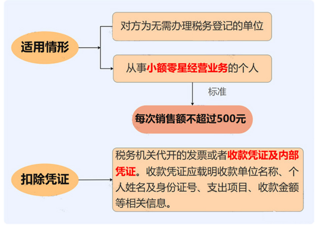 1684307098504591.png image.png